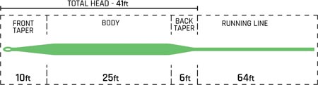 Cortland 444 SL Fly Line from W. W. Doak